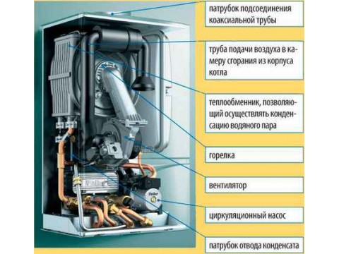 Конденсационный котел – плюсы и минусы