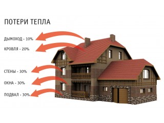 Расчет системы отопления - формальность или необходимость?