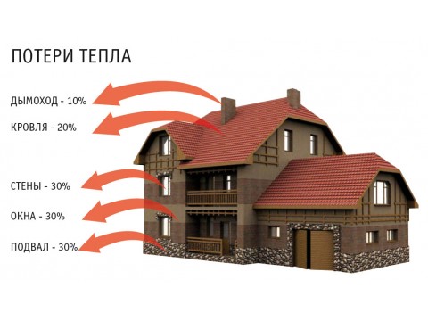 Расчет системы отопления - формальность или необходимость?