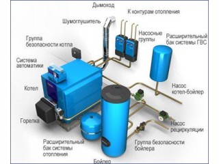 Требования безопасности к котельной в частном доме
