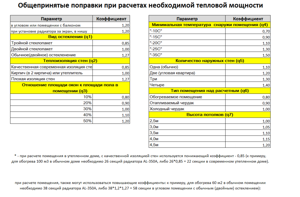 расчет системы отопления